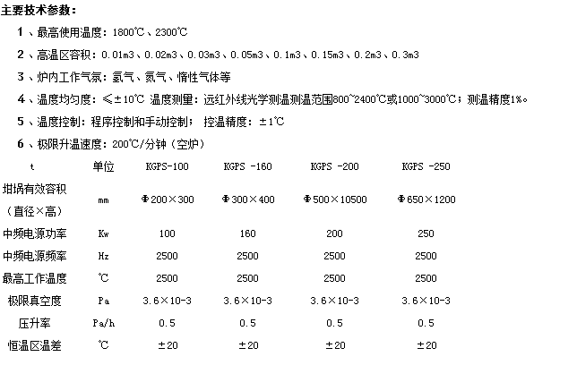  真空烧结炉的*工作温度是多少？技术参数详细介绍