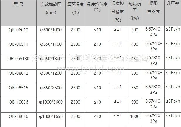 真空烧结炉的应用原理